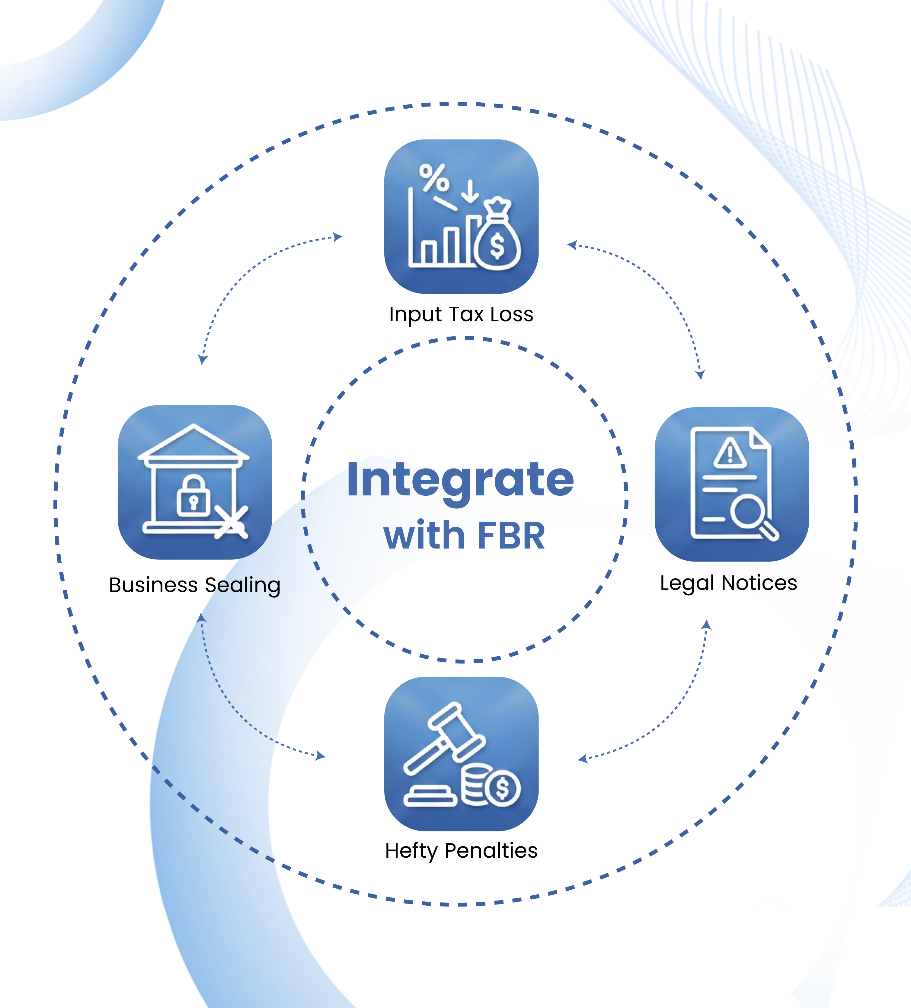 FBR Digital Invoicing System